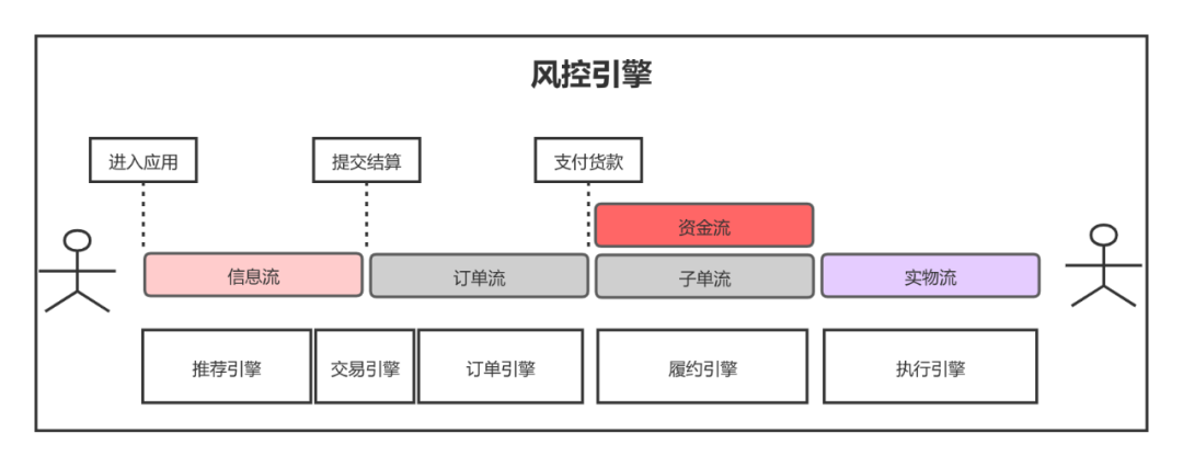 解密「零售」系列（二）：产品架构