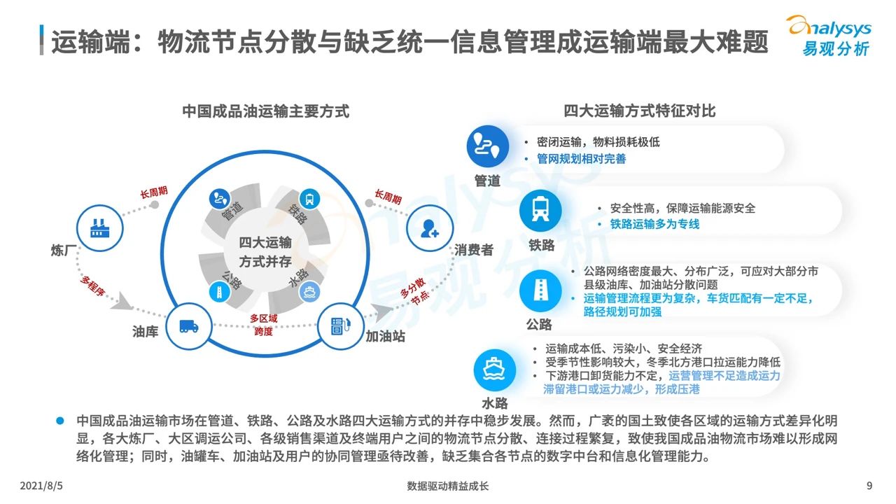 2021年中国能源数字化产业市场分析